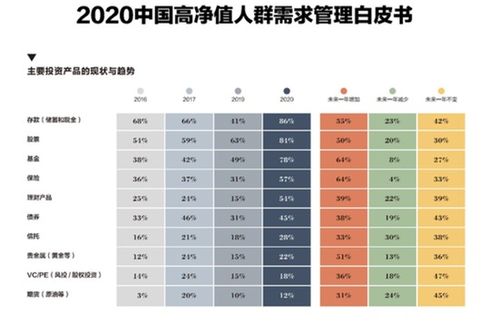 钜派投资倪建达 房地产投资或由信贷资产变为股权驱动净值型产品