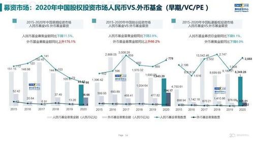 2020年中国股权投资市场回顾与展望 冲出疫情危机 节奏明显加快